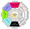 Feng Shui & Projetos de ambientes
